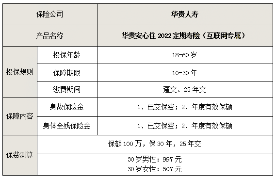 如何選擇黃山定期壽險，黃山人如何購買(mai) 定期壽險插圖2