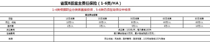 銀行機構如何為(wei) 銀行保安人員購買(mai) 雇主責任保險？插圖2