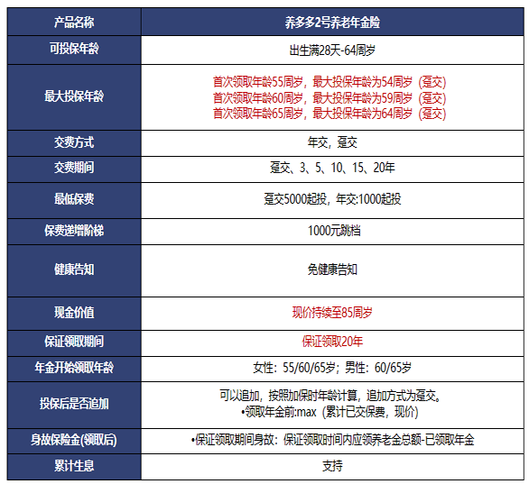 如何購買(mai) 黃浦區年金保險插圖2