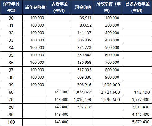 如何購買(mai) 黃浦區年金保險插圖4