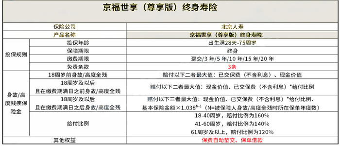 漳州保險公司排名前十插圖2