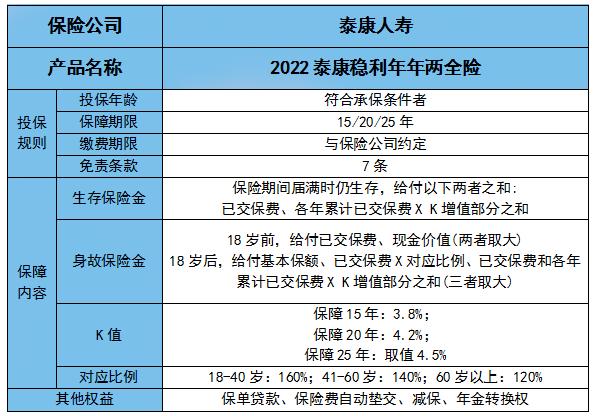 鬆江區兩(liang) 全保險怎麽(me) 樣？鬆江區兩(liang) 全保險適合誰？插圖4