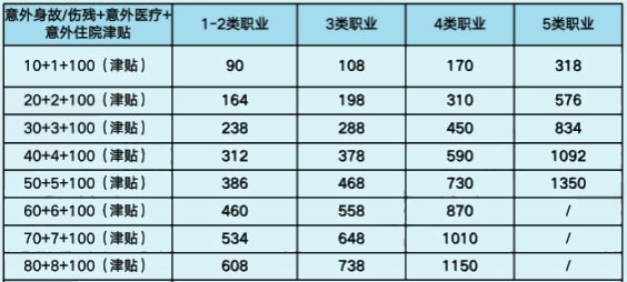 手工藝品加工企業(ye) 如何為(wei) 竹木製品加工、布紙加工人購買(mai) 團意險？插圖2