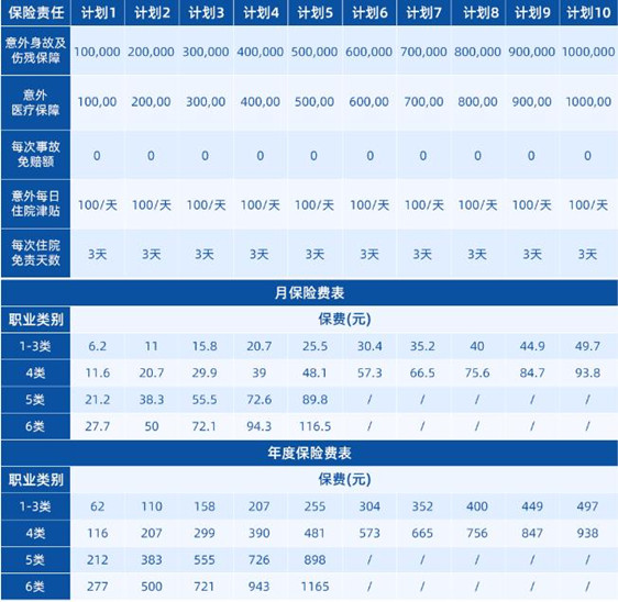 廣東(dong) 建築意外險有哪些？團體(ti) 意外險可以嗎？插圖2