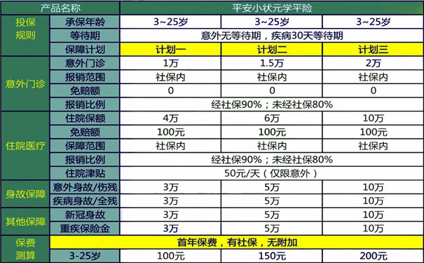 漳州兒(er) 童如何購買(mai) 學平險？漳州兒(er) 童學平險多少錢？插圖4