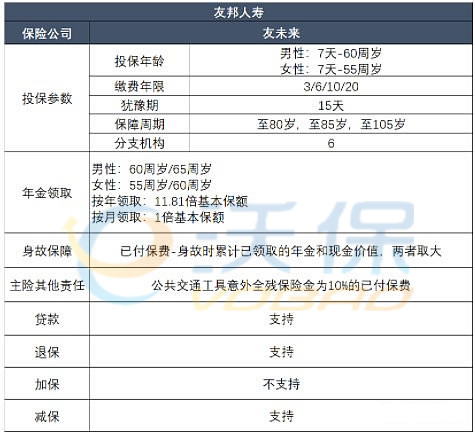 友邦保險有限公司東(dong) 莞分公司地址電話插圖