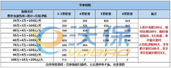 歌廳工作人員如何購買(mai) 雇主責任險？需要什麽(me) 樣的配置？插圖2