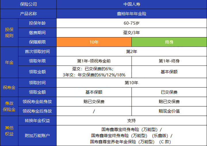 山東(dong) 養(yang) 老保險領多少錢，山東(dong) 養(yang) 老保險領多少錢一個(ge) 月插圖2