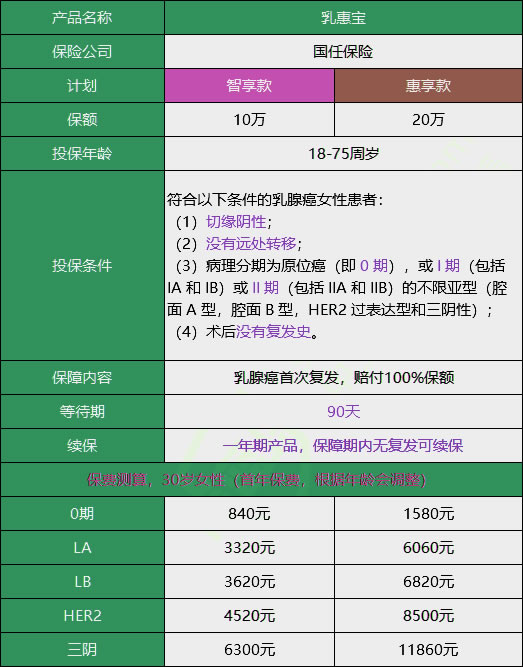 乳腺癌還能買(mai) 保險嗎？乳腺癌還能買(mai) 健康保險嗎？插圖4