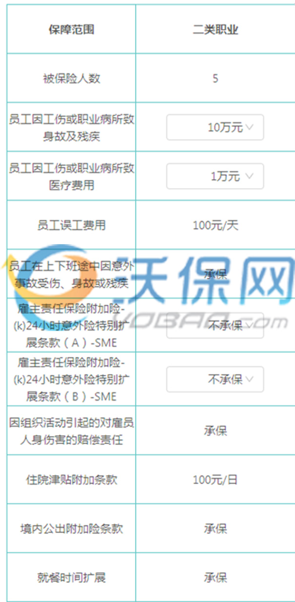 家政公司如何為(wei) 家政服務員(小時工)購買(mai) 雇主責任險插圖1