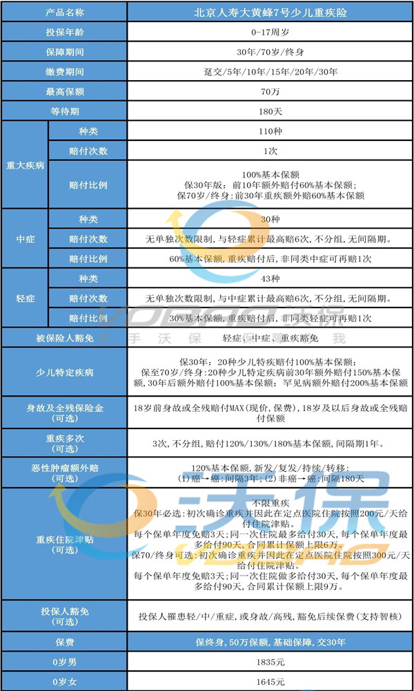 深圳兒(er) 童保險報價(jia) 一年多少錢？插圖2
