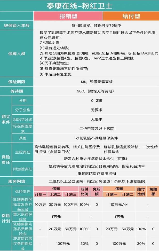 乳腺結節1可以買(mai) 大病保險嗎？插圖2