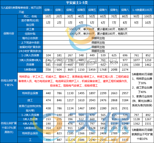 郵遞員和快遞員做什麽(me) 工作，如何購買(mai) 雇主責任保險插圖1