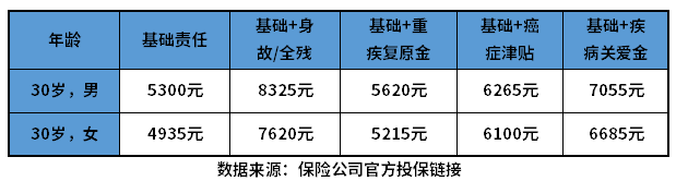 在深圳買(mai) 20年的健康保險一年要交多少錢？需要在深圳買(mai) 20年的健康保險嗎？插圖2