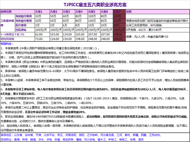 建築室外裝修人員如何購買(mai) 雇主責任保險，推薦雇主責任保險插圖1