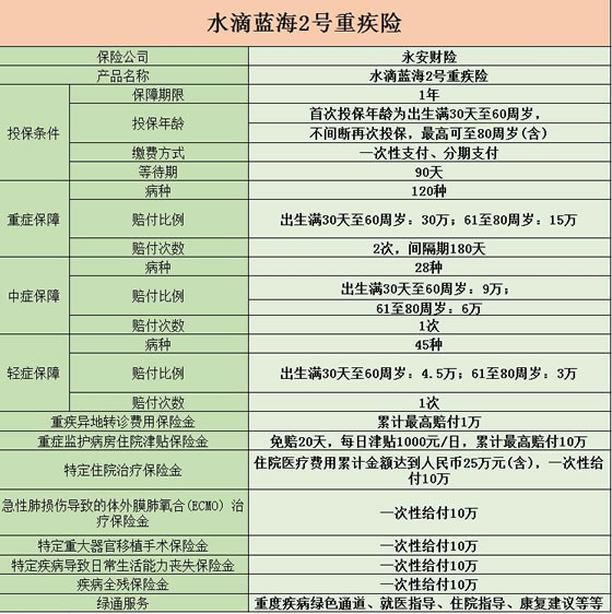 永安保險浙江分公司地址、客服電話插圖4