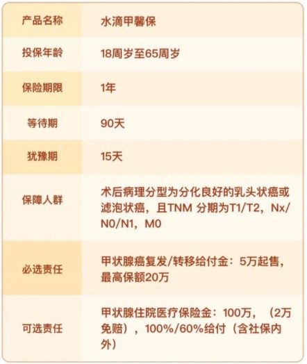 甲狀腺癌能投保終身壽險嗎？甲狀腺癌後能買(mai) 人壽保險嗎？插圖2