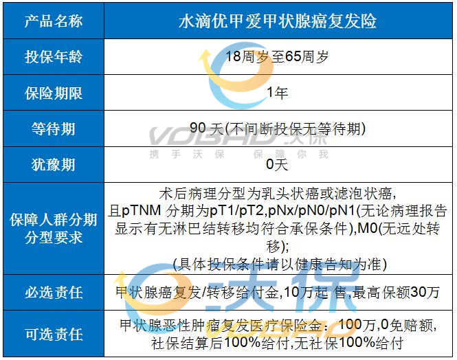 甲狀腺能買(mai) 保險嗎？插圖2