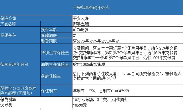 東(dong) 莞有哪些保險公司投保插圖4