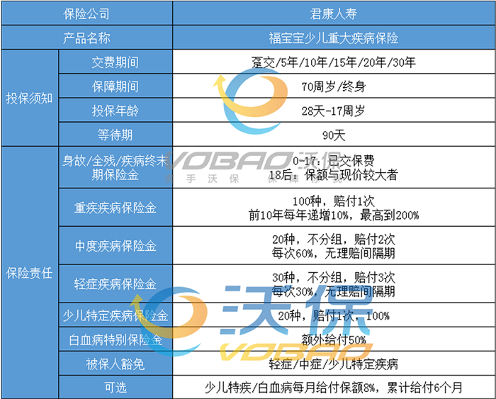 東(dong) 莞兒(er) 童保險在哪裏買(mai) ，東(dong) 莞兒(er) 童保險多少錢？插圖4