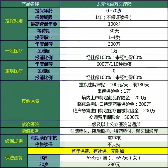 如何購買(mai) 東(dong) 莞兒(er) 童醫療保險，如何購買(mai) 最合適的東(dong) 莞兒(er) 童醫療保險插圖2