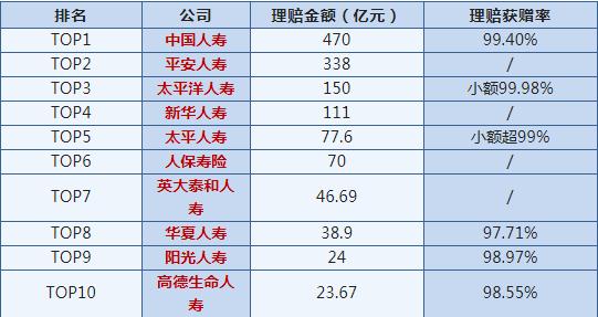哪家公司口碑最好，哪家保險公司口碑最好？插圖6