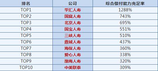 哪家公司口碑最好，哪家保險公司口碑最好？插圖4