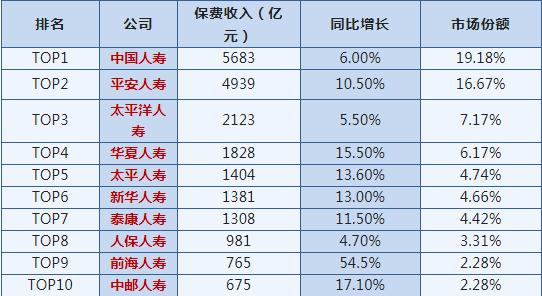 哪家公司口碑最好，哪家保險公司口碑最好？插圖2