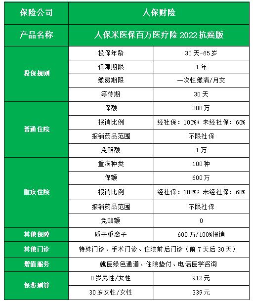財產(chan) 保險公司前十，保險公司排名清單插圖2