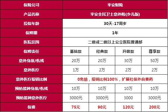 佛山少兒(er) 保險在哪裏買(mai) ，佛山少兒(er) 保險在哪裏買(mai) 合適插圖2