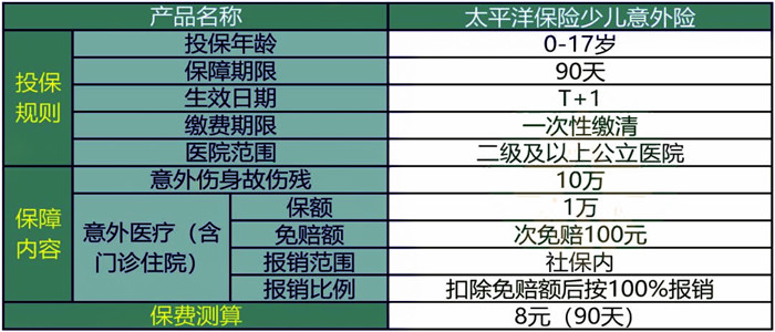 佛山少兒(er) 保險在哪裏買(mai) ，佛山少兒(er) 保險在哪裏買(mai) 合適插圖4