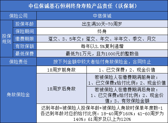 佛山中信保誠人壽保險公司，佛山中信保誠人壽保險公司地址電話插圖2