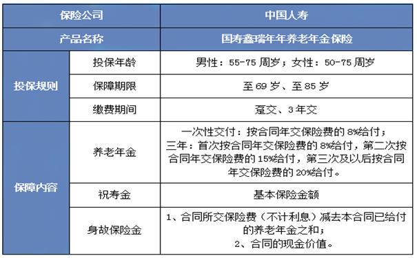 河源養(yang) 老保險能領多少錢，河源養(yang) 老保險能領多少錢一個(ge) 月？插圖1