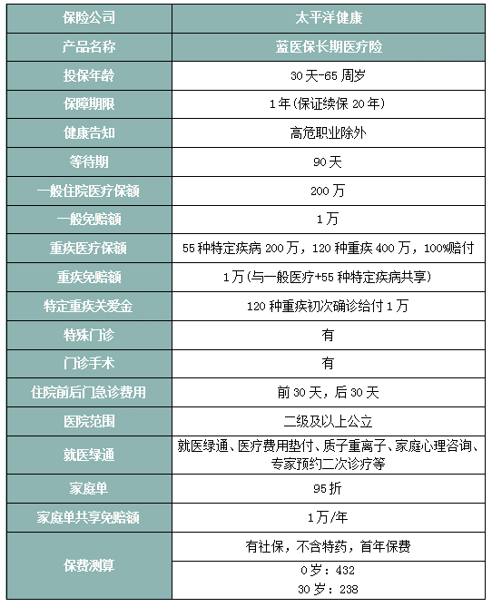 河源醫療保險，河源醫療保險如何買(mai) ，如何買(mai) 劃算插圖2