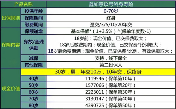 深圳失業(ye) 保險一個(ge) 月能領多少錢插圖4