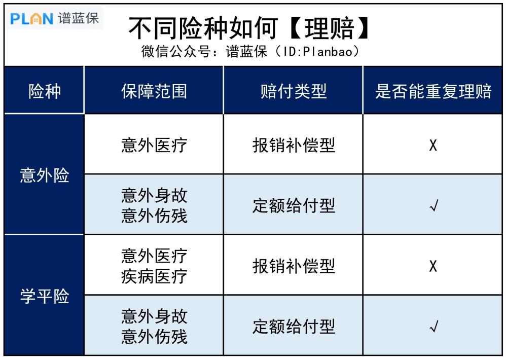 買(mai) 了意外險和學平險，出險怎麽(me) 理賠？插圖2
