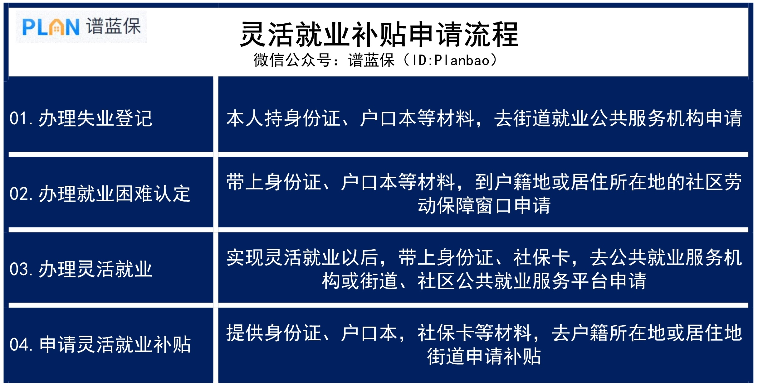 外地戶口怎麽交社保？怎樣才能領到靈活就業補貼？插圖4