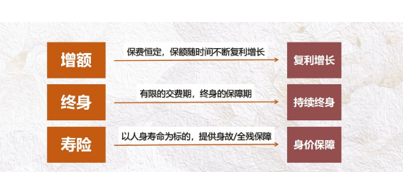 什麽是終身壽險？適合哪些人購買呢？插圖