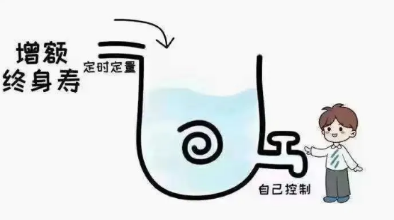 定額壽險與增額終身壽的區別，有哪些區別？插圖