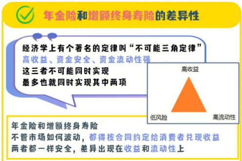 保險公司增額終身壽險話術，有哪些呢？插圖