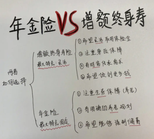 年金增額和終身壽險哪個好？插圖