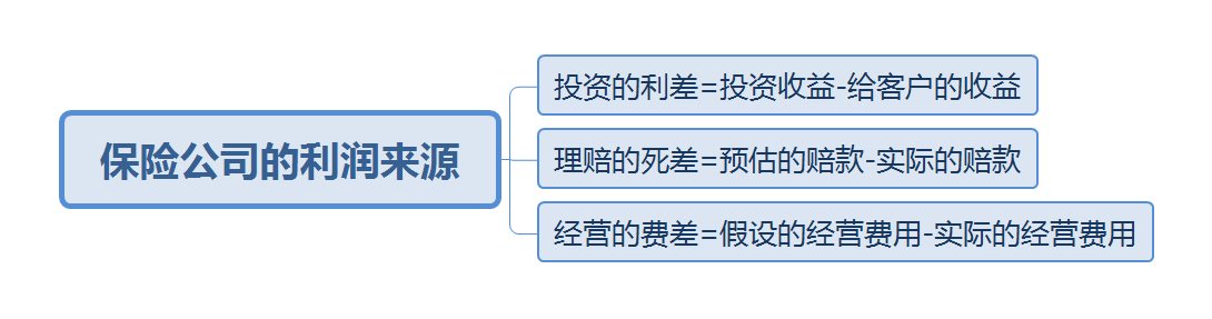 高收益增額壽，為(wei) 什麽(me) 被叫停？插圖2