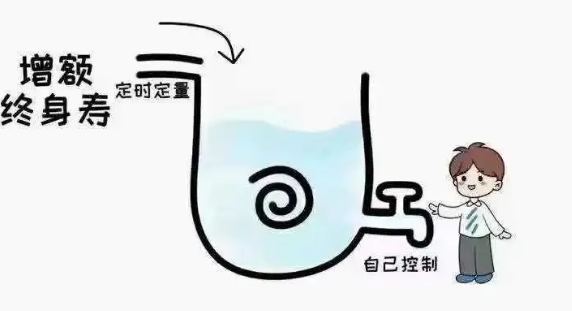 增額終身壽險可以一次取出嗎？有幾種取出方式插圖