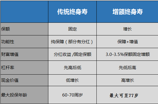 中華盈增額終身壽險有年齡限製嗎？插圖