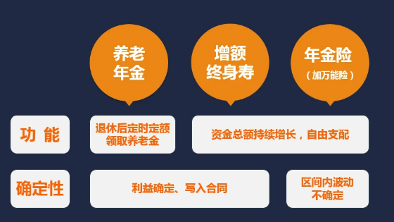 殺入增額終身壽險市場的一匹黑馬，推薦哪一款？插圖