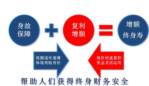 和泰增多多增額終身壽險可靠嗎？