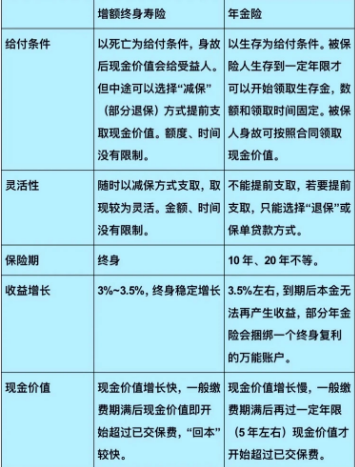 琴童尊享增額終身壽險保什麽，可以獲得哪幾大保障插圖
