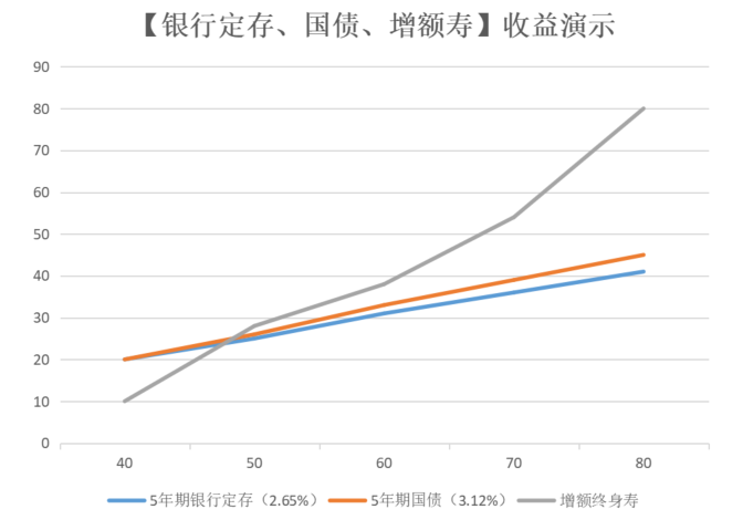 想要安全穩健，錢該放哪裏？插圖2