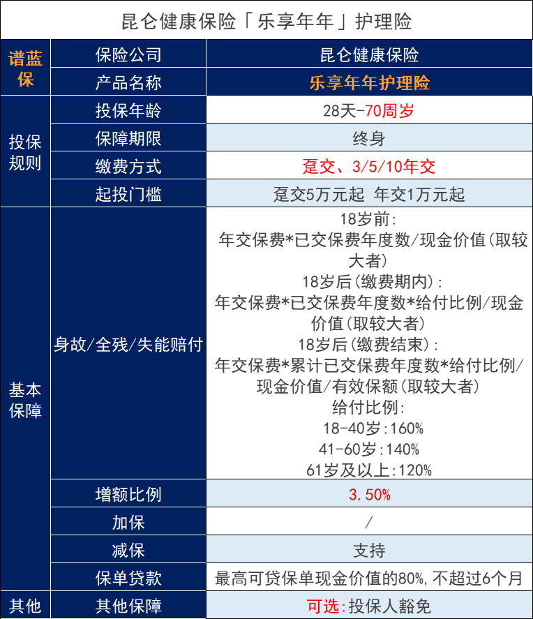 為什麽昆侖健康樂享年年是能成為top1的增額壽險？插圖