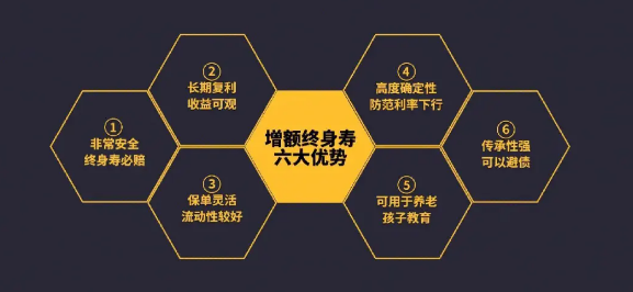 橫琴傳世壹號增額終身壽險值不值？要符合哪些購買要求？插圖